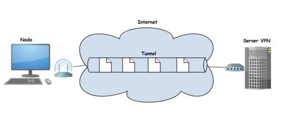 VPN: come funziona